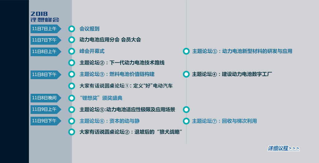 峰會主題及議程