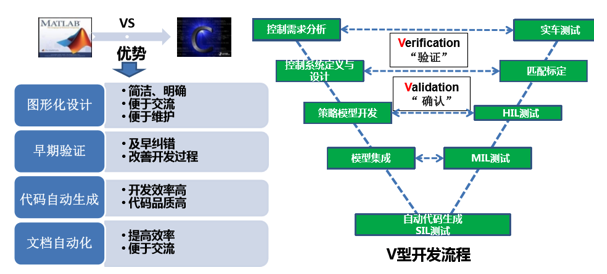 如何讓電池更安全？解析動力電池BMS控制策略的開發與測試04.png