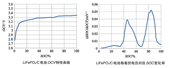 如何讓電池更安全？解析動力電池BMS控制策略的開發與測試06.png