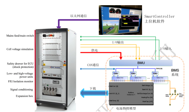 如何讓電池更安全？解析動力電池BMS控制策略的開發與測試07.png