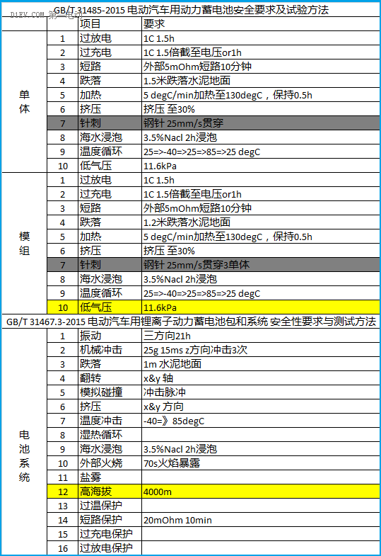 鋰電池如何應用于低速電動車？機會在哪里？06.png