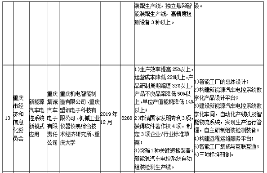 工信部發布《關于組織實施2017年智能制造綜合標準化與新模式應用項目的通知》