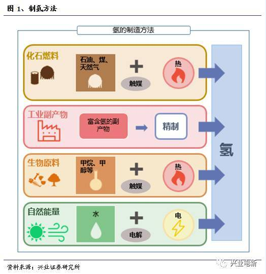 報告 燃料電池系列科普01.png