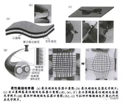 石墨烯材料及石墨烯基超級電容器03.jpg