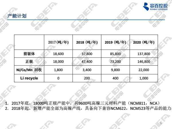 寧波容百鋰電報告20180116n-8.jpg