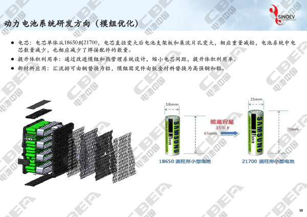 從“芯”出發看未來動力電池輕量化研發趨勢-13.jpg