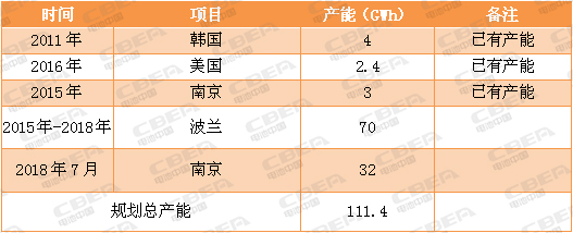 又一場“軍備競賽”！看動力電池業的“速度與激情”！