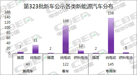 Li+研究│第323批新車目錄公示：近七成車型搭載磷酸鐵鋰電池