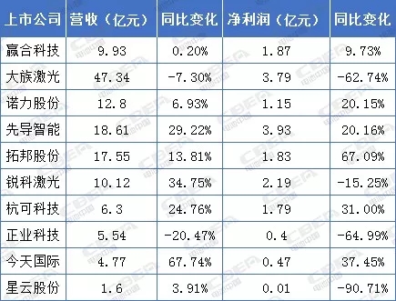 鋰電年中講丨毛利率30%以上! 鋰電設備企業賺錢仍可觀