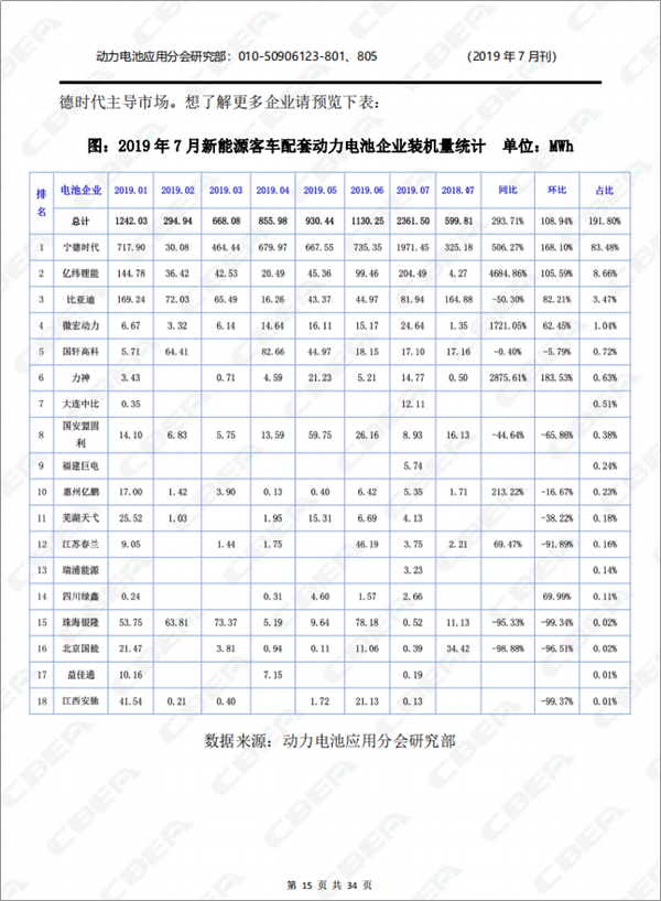 2019中國新能源車(chē)用動(dòng)力電池市場(chǎng)分析月報——客車(chē)