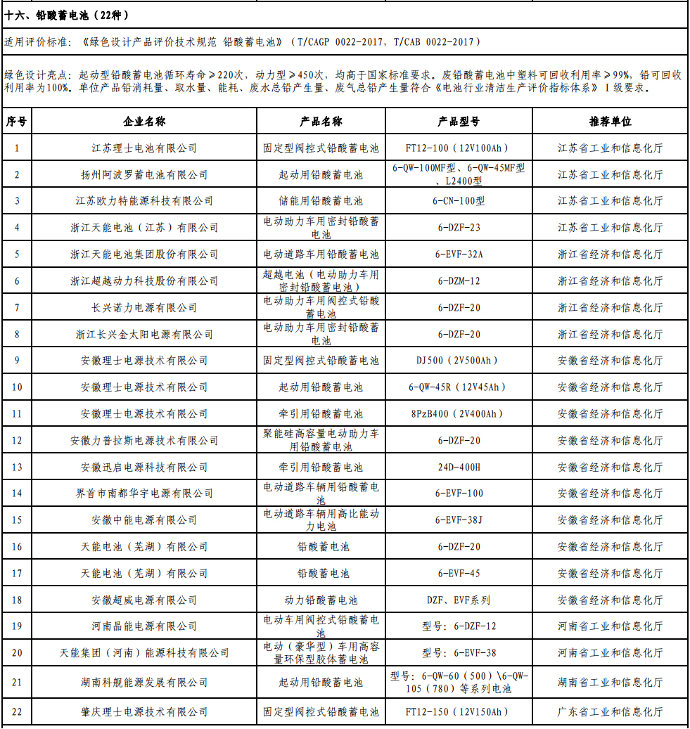 超威/風帆/微宏動力等進入工信部第四批綠色制造名單