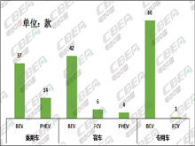 Li+研究│第2批推薦目錄：寧德時(shí)代配套車(chē)型近5成 比亞迪刀片電池入選