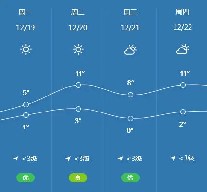 參會攻略 | 歡迎參加第七屆動力電池應用國際峰會（CBIS2022）