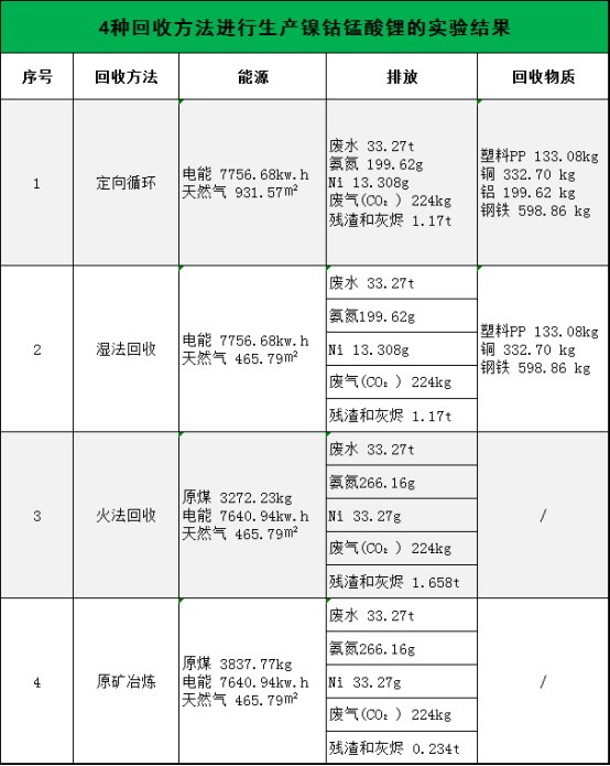 全國第一！市占率50%！定向循環“煉成記”