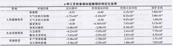 全國第一！市占率50%！定向循環“煉成記”