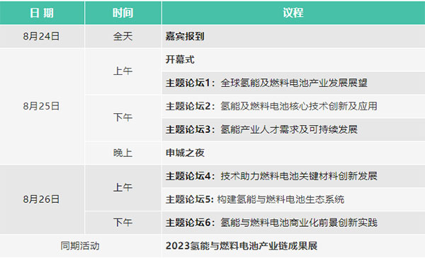 2023氫能與燃料電池技術及應用國際峰會第二輪通知